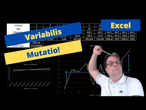 Mathématiques financières Les intérêts composés