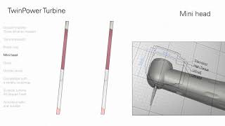 Introduction to the TwinPower Turbine high speed handpiece product line