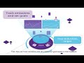 How Zeigo Activate Works Carbon Reduction Software Designed For Small And Medium Sized Enterprises