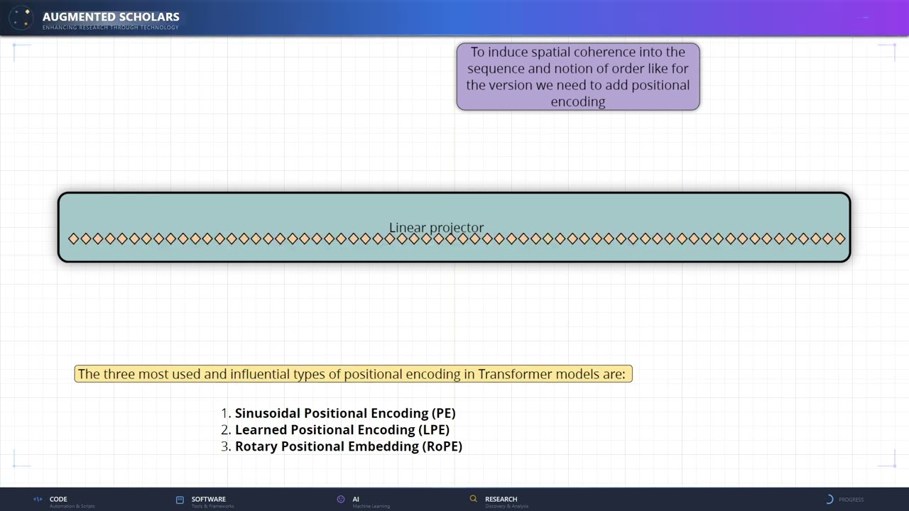 Vision Transformers (ViT) Explained in 6 Minutes