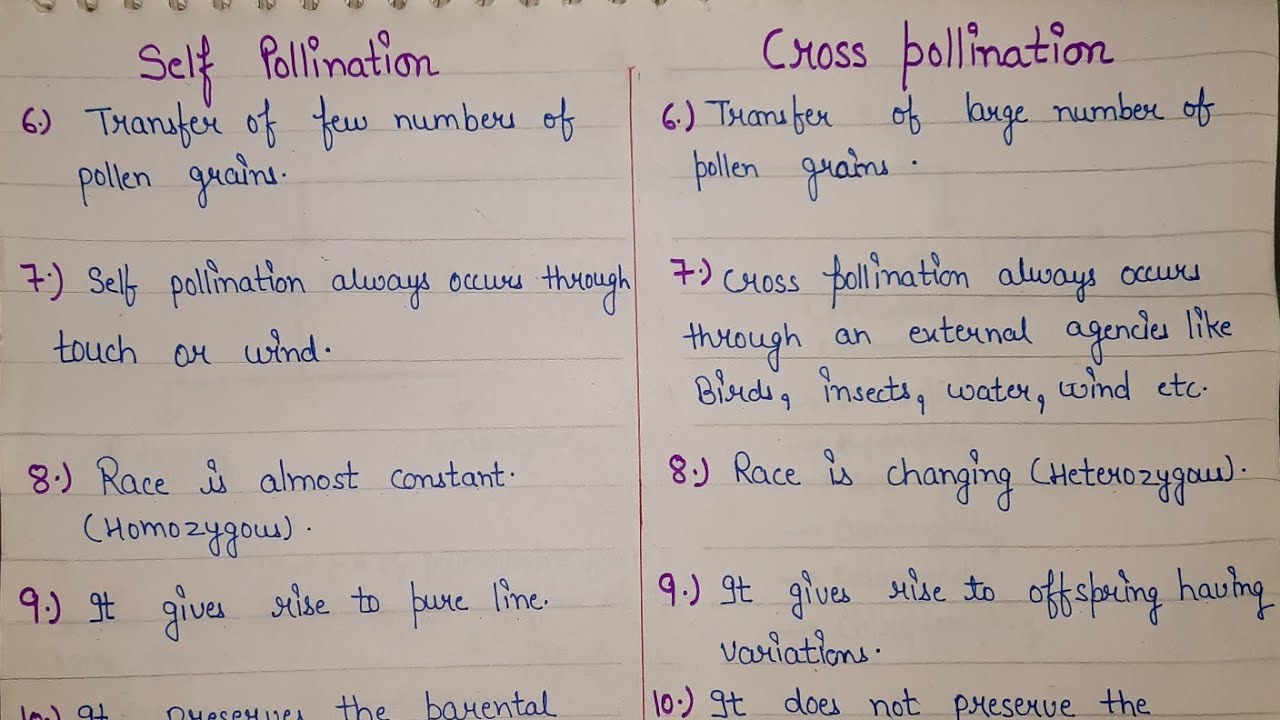 What is the difference between selfpollination and crosspollination
