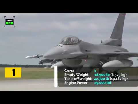 F 16 vs Gripen || Fighter Jets Comparison || Full detail.