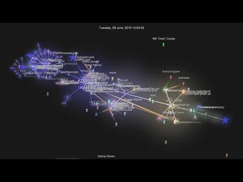 #Perl6 documentation repository evolution