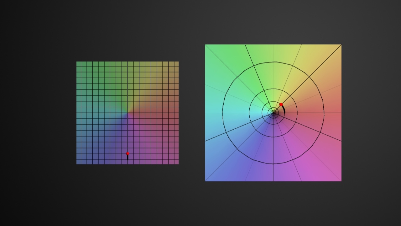 RSF: multi-valued function example: complex logarithm