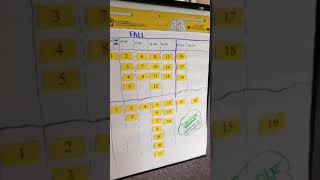 Turning Data Into Instruction: Class Breakdown RIT Report