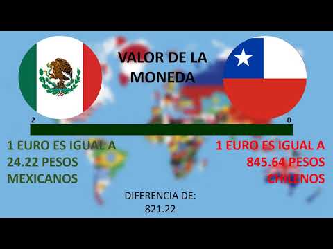 MEXICO VS CHILE 2021 | COMPARACION DE PAISES |