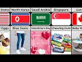 30 Strange Things Banned From Different Countries I Data Comparison