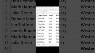 Use Subtotal for your Data Analysis