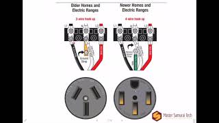 Neutral Is Not Ground; Ground Is Not Neutral