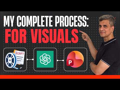 PowerPoint Visuals for Training Videos PowerPoint Visuals for Training Videos