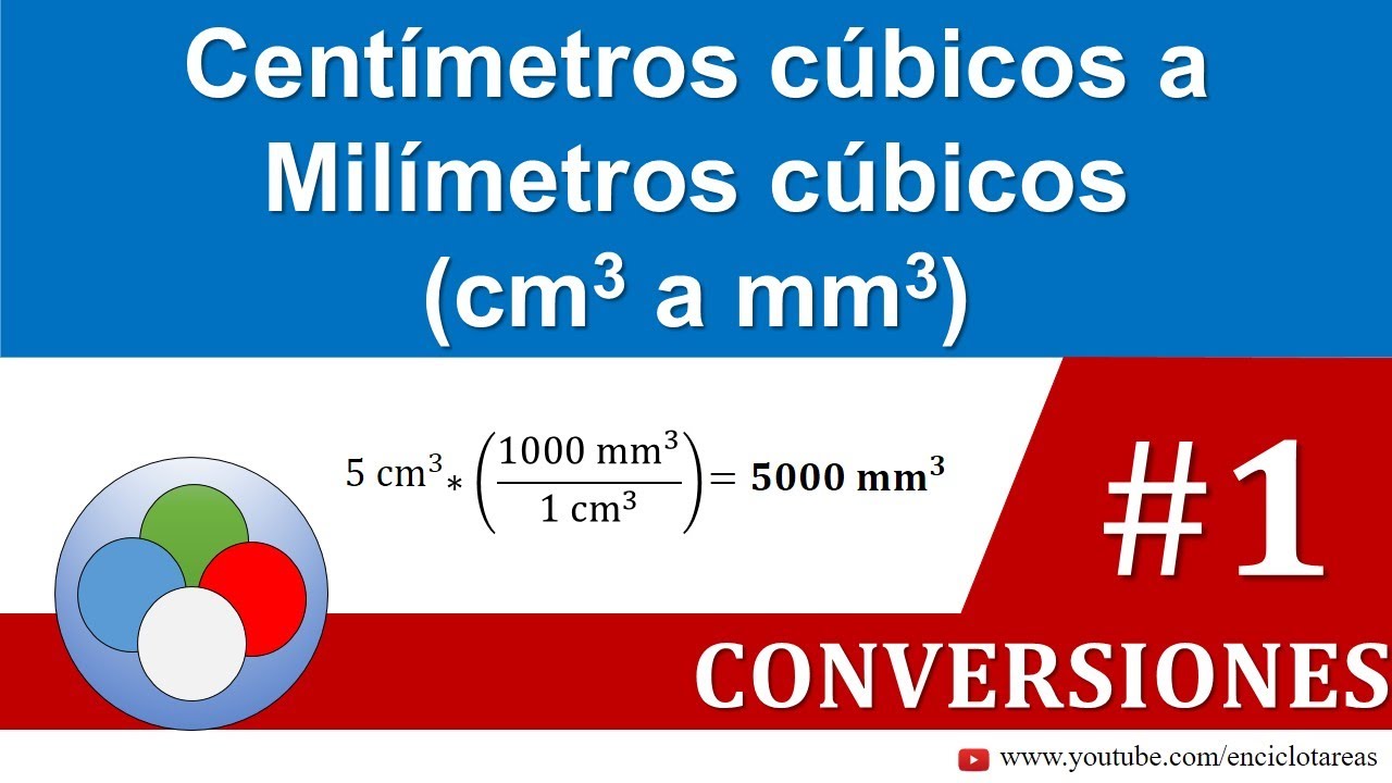 Centímetros Cúbicos a Milimetros cúbicos (cm3 a mm3)