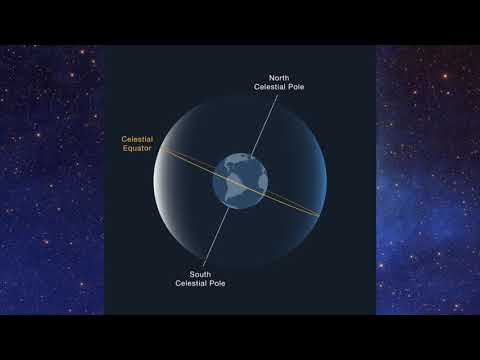 UNSM Mueller Planetarium Astronomy at Home: Point to Polaris