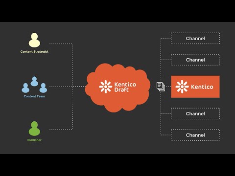 Kentico Draft : Part 1