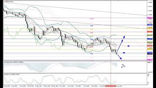 Weekly Forex forecast 29.08-02.09.22: EUR/USD, GBP/USD, USD/JPY, AUD/USD, Gold