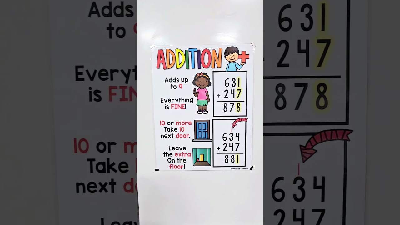Addition anchor chart coming soon!