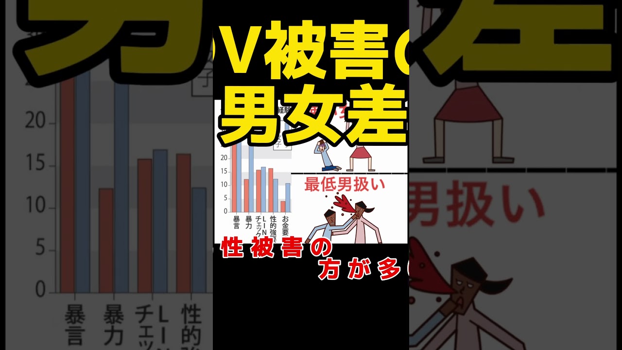 無視され続けてる男性の被害#shorts