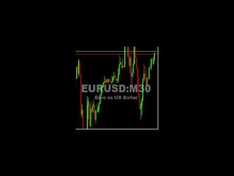 Video Chart Watermark MT5