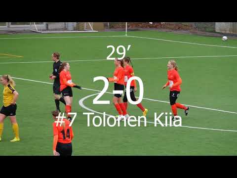 Maalikooste: FC Wimma - IK Myran /II