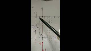 Discrete Time Convolution through example
