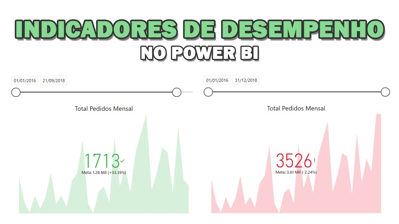 KPI - Como criar INDICADORES de DESEMPENHO no Power BI