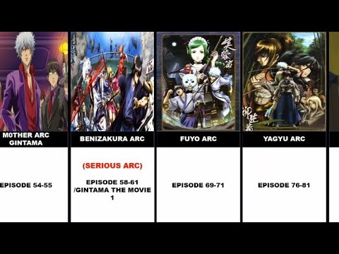 Gintama: List of All Arcs + Movies || Gintama Watch Order Guide