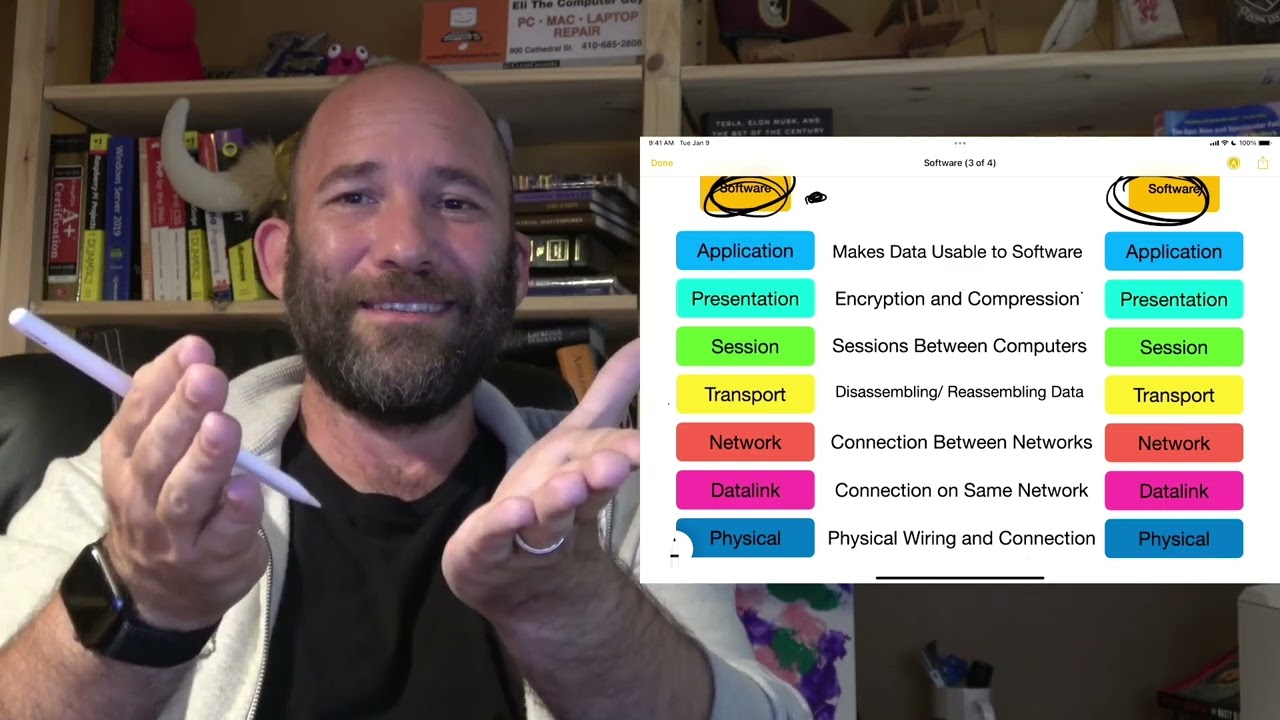 What is the OSI Model