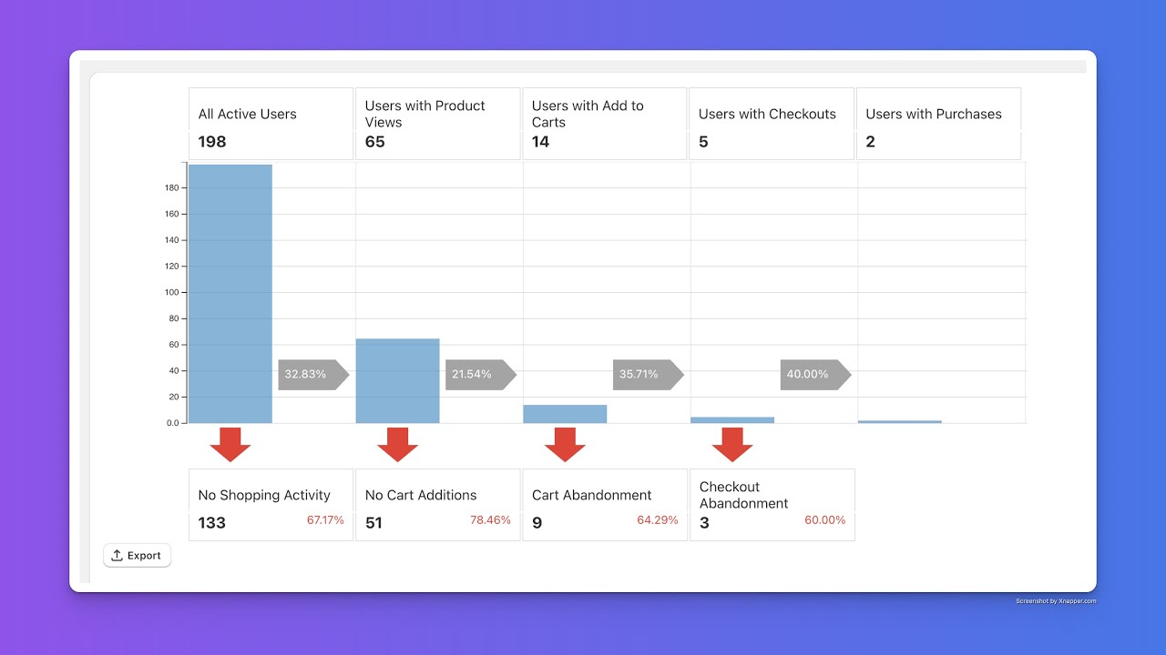 SRA ‑ Google Analytics 4 (GA4) Demo