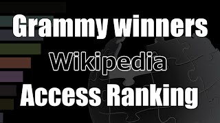 [Grammy Award winners] Wikipedia Pageviews Bar Chart Race (2020–2024)