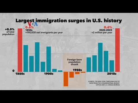 VOA JELANG WACANA DEPORTASI MASSAL, NEW YORK CITY KENCANGKAN IKAT PINGGANG