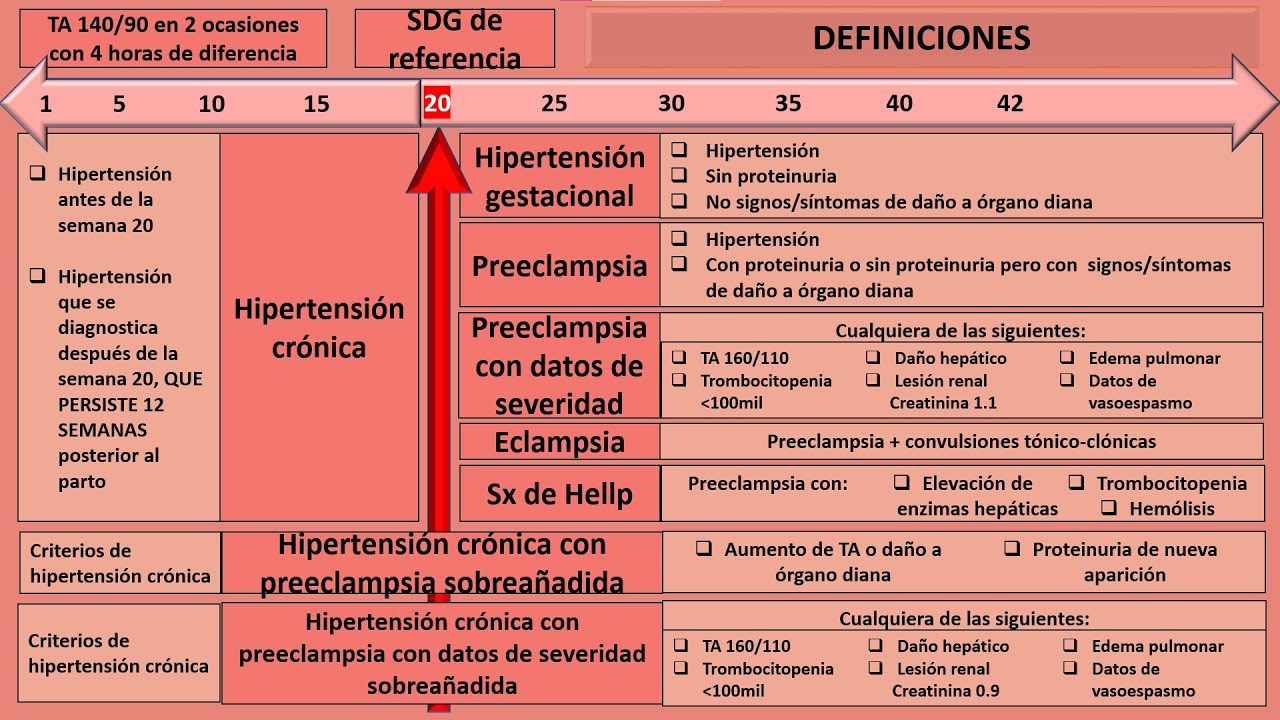 Trastornos hipertensivos del embarazo: PREECLAMPSIA, ECLAMPSIA Y MÁS. ENARM