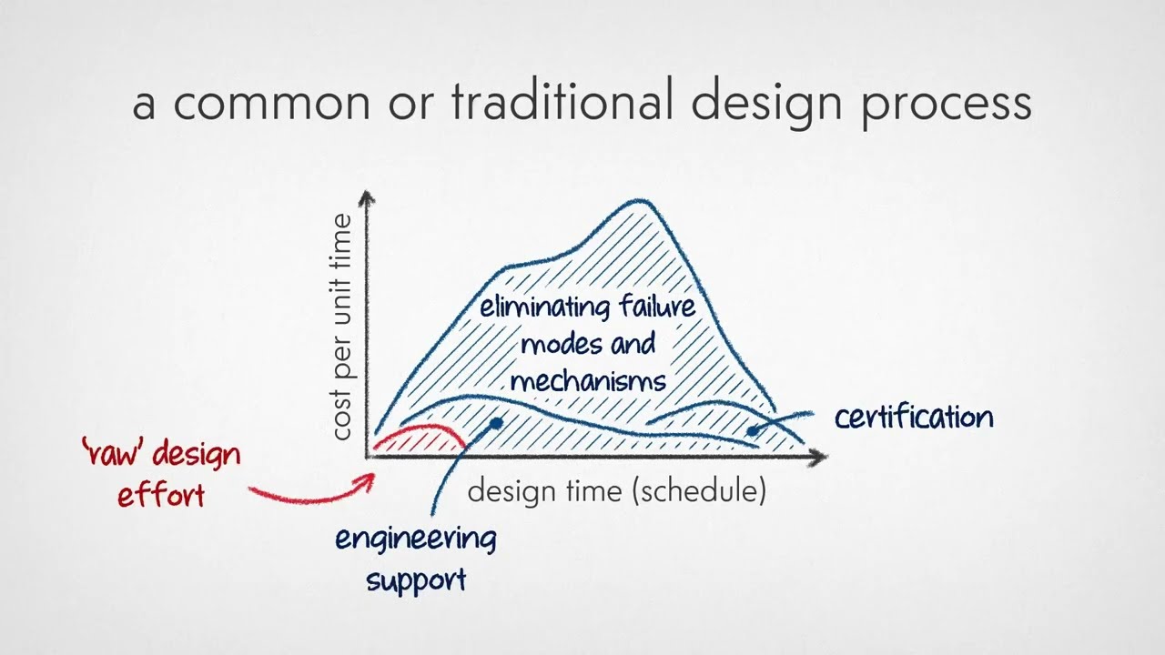 The Quality & Reliability Mindset VS. A 