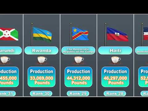 Get Ready For a Java Jolt! Find Out the Top Coffee Producers of 2022