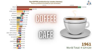 The largest coffee producers in the world