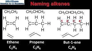 10.1 Naming alkenes (SL)