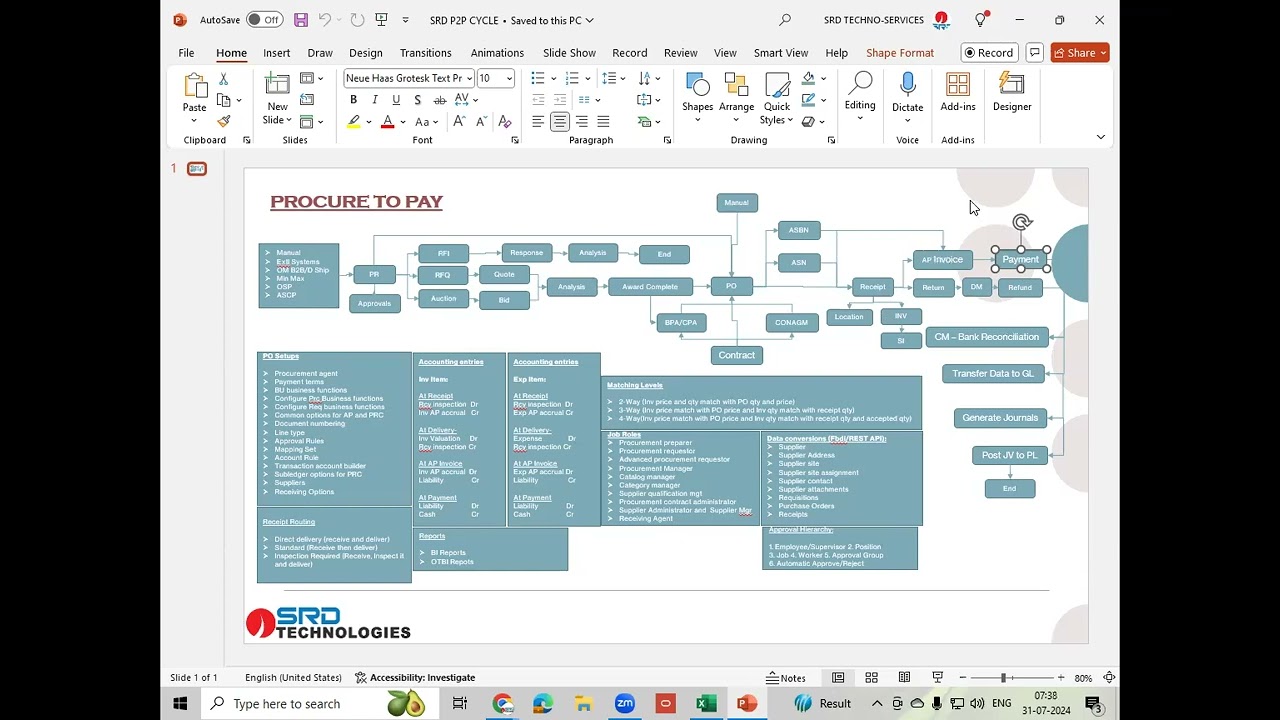 Oracle Fusion Cloud Procurement ASBN creation