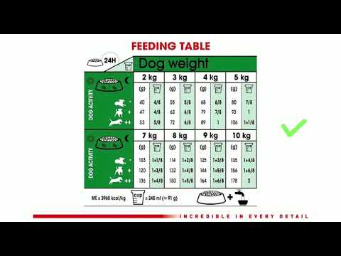 THE ROYAL CANIN MEASURING CUP