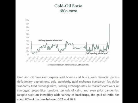 Oil to Gold and to S&P 500 Ratios Reach Record Highs in 2020 - Is it a Bubble in Gold & Tech Stocks?