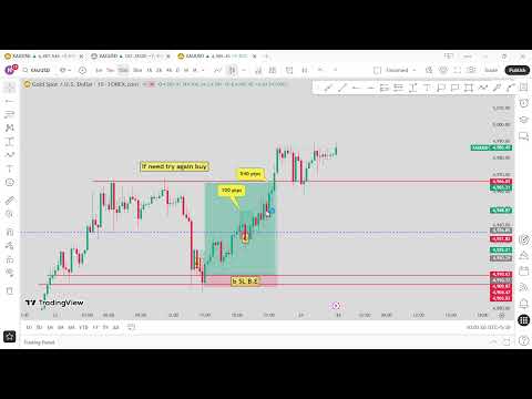 🔴 XAU/USD Live trading 524 / 23.01.2026  #xauusd #trading #crypto #updownfx #nfp #forex #gold #cpi