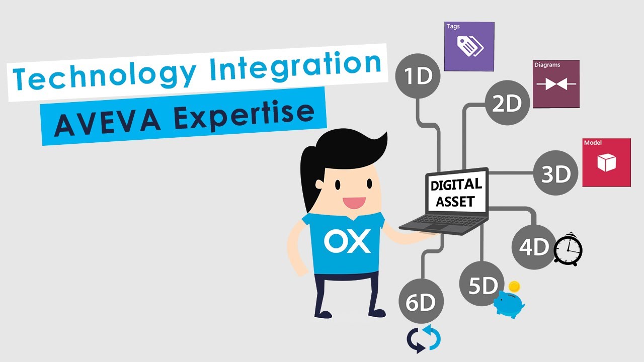 Technology Integration - AVEVA Expertise