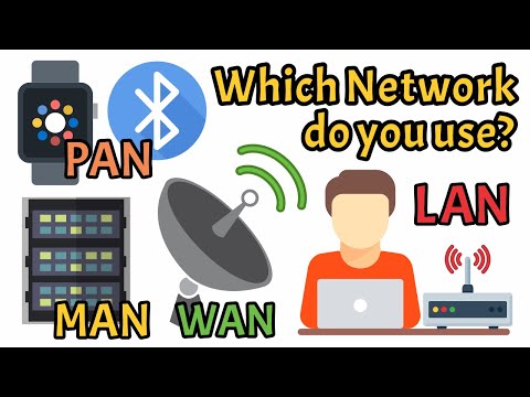 Network Types Explained: PAN, LAN, MAN, WAN & More