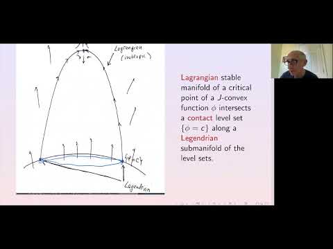Yakov Eliashberg - Interplay between notions of convexity in complex, symplectic and contact (...)