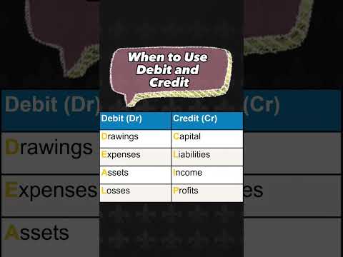 Rules of Debut and Credit | When to Use Debit or Credit #debit #credit #account #accounting #lesson