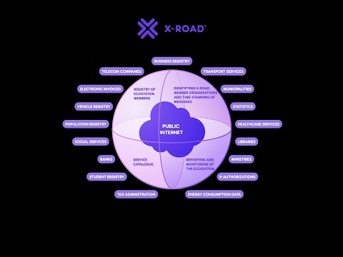 1 Introduction et Installation de x-road