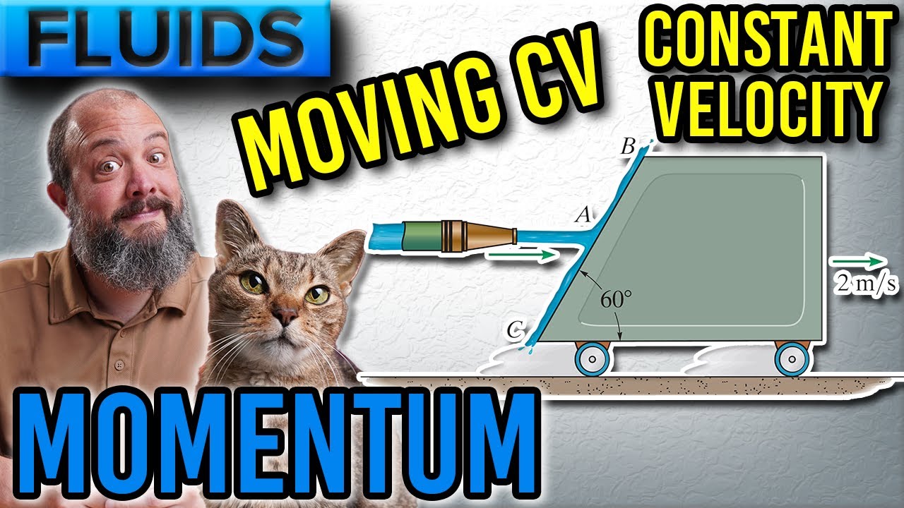 Fluid Momentum - Moving Control Volume Problem with Constant Velocity