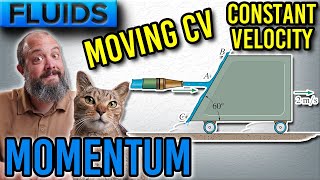 Fluid Momentum - Moving Control Volume Problem with Constant Velocity