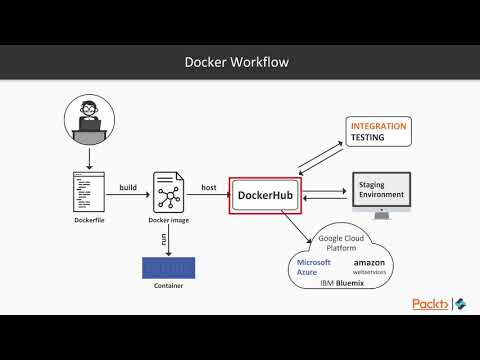 Professional Spring Boot 2 Introduction to Docker and its Architecture | packtpub com