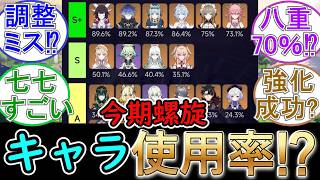 【原神】今期螺旋の使用率⁉【Ver7 0 9月】