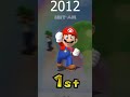 Evolution Of Mario Winning Moments In Mario Party Games 1998 2025