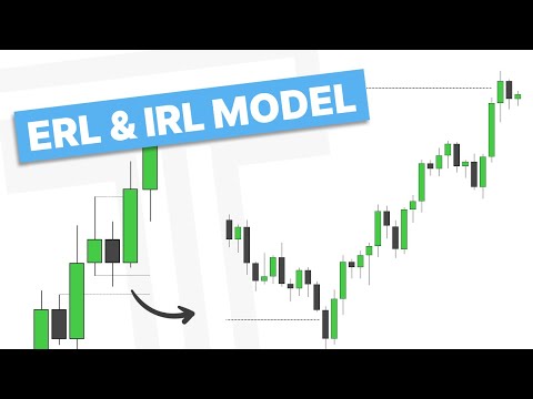 內部和外部流動性模型 - ICT 概念 (Internal & External Liquidity Model - ICT Concepts)
