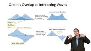 Introduction to Molecular Orbital Theory_ Part-1